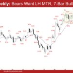 EURUSD Weekly - Bears Want LH MTR, 7-Bar Bull MC