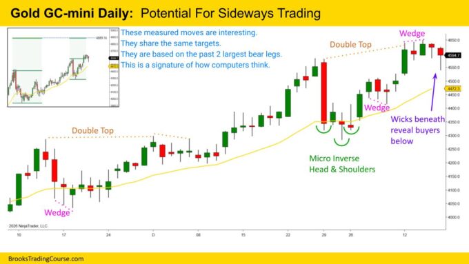 Gold All-time Highs — Again! 2 Gold GC-Mini Daily Chart Potential for Sideways Trading