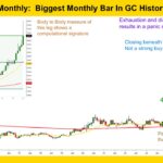 Gold GC mini Monthly Biggest Monthly Bar In GC History