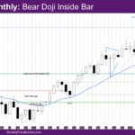 Nasdaq Monthly Bear Doji Inside Bar