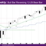 Nasdaq Weekly Bull Bar Reversing 12-29 Bear Bar