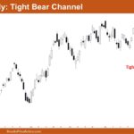 Nifty 50 Near Channel Bottom