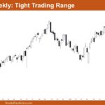 Nifty 50 Tight Trading Range