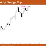 Nifty 50 Wedge Top