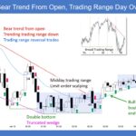 SP500 E-mini Bear Trend From Open Trading Range Day Overall
