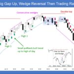 SP500 E-mini Big Gap Up Wedge Reversal Then Trading Range Day