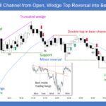 SP500 E-mini Bull Channel from Open Wedge Top Reversal into Bear Channel