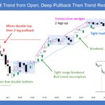 SP500 E-mini Bull Trend from Open Deep Pullback Trend Resumption