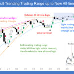 SP500 E-mini Bull Trending Trading Range up to New All-time High