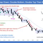 SP500 E-mini Gap Down Double Bottom Double Top Then Bear Channel