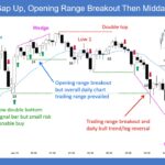 SP500 E-mini Gap Up Opening Range Breakout Then Midday Reversal