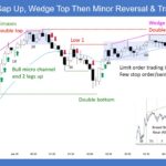 SP500 E-mini Gap Up Wedge Top Then Minor Reversal and Trading Range