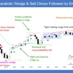 SP500 E-mini Parabolic Wedge Sell Climax Followed by Endless Pullback