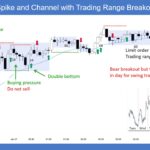 SP500 E-mini Spike and Channel with Trading Range Breakout into Close