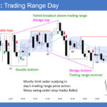 SP500 E-mini Trading Range Day Limit Order Trading