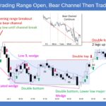 SP500 E-mini Trading Range Open Bear Channel Then Trading Range