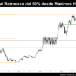 grafico semanal de bitcoin dia 7 de febrero de 2026