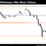 Daily chart of bitcoin on February 14th 2026