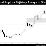 Grafico Mensual de Bitcoin dia 28 de Febrero de 2026