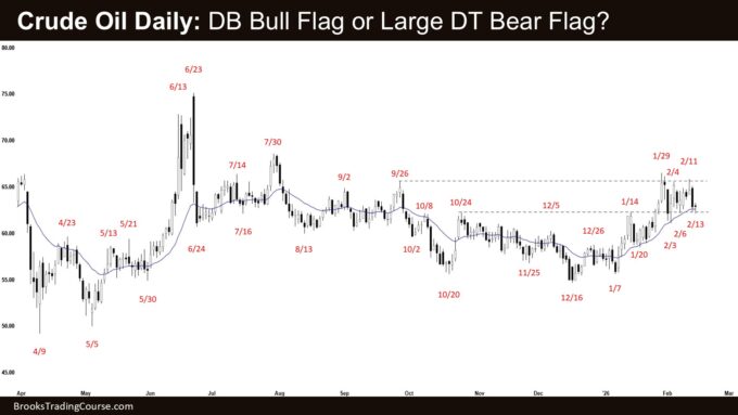 Crude Oil Daily - DB Bull Flag or Large DT Bear Flag