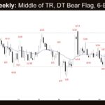 Crude Oil Weekly - Middle of TR, DT Bear Flag, 6-Bar Bull MC