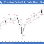 E-mini Weekly - Possible Failed L4, Bulls Need Strong BO