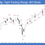 E-mini Weekly - Tight Trading Range, BO Mode