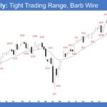 E-mini Weekly - Tight Trading Range, Barb Wire