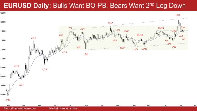 EURUSD Daily - Bulls Want BO-PB, Bears Want 2nd Leg Down
