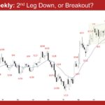 EURUSD Weekly - 2nd Leg Down, or Breakout