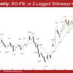 EURUSD Weekly - BO PB, or 2-Legged Sideways to Down