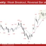 EURUSD Weekly - Weak Breakout, Reversal Bar at TR High