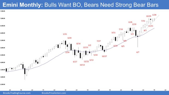 Emini Monthly - Bulls Want BO, Bears Need Strong Bear Bars, Weekly E-mini Low 4
