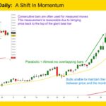Gold GC mini Daily A Shift In Momentum