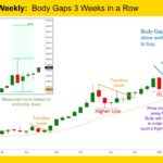 Gold GC mini Weekly Body Gaps 3 Weeks in a Row