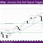 Nasdaq Monthly January Doji Sell Signal Triggered