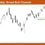 Nifty 50 Broad Bull Channel