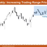 Nifty 50 Increasing Trading Range Price Action