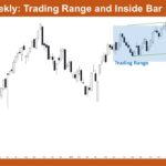 Nifty 50 Trading Range and Inside Bar