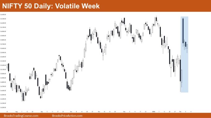Nifty 50 Increasing Trading Range Price Action 2 Nifty 50 Volatile Week