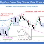 SP500 E-mini Big Gap Down Buy Climax Bear Channel Continued