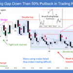 SP500 E-mini Big Gap Down Then 50 percent Pullback in Trading Range Day