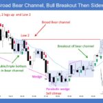 SP500 E-mini Broad Bear Channel Bull Breakout and Then Sideways into Close