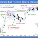SP500 E-mini Broad Trending Trading Range Day