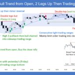 SP500 E-mini Bull Trend from Open 2 Legs Up and Then Trading Ranges