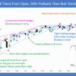 SP500 E-mini Bull Trend from Open 50PC Pullback Then Bull Trend Resumption