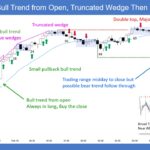 SP500 E-mini Bull Trend from Open Truncated Wedge Then Trading Range