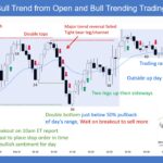 SP500 E-mini Bull Trend from Open and Bull Trending Trading Range Day