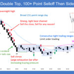 SP500 E-mini Double Top 100+ Point Selloff Then Sideways