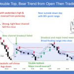SP500 E-mini Double Top Bear Trend from Open The Trading Range